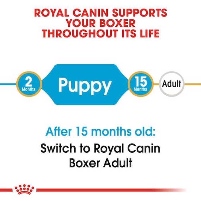 ROYAL CANIN BOXER JUNIOR 3K XIRA TROFI SKuLOu